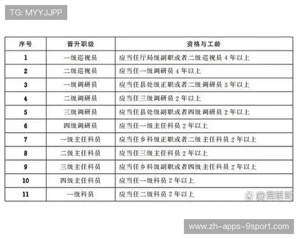 公务员晋升现实：没背景孩子升处级要经历的时间成本，公务员晋升困难吗