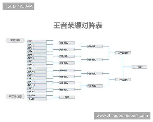 电竞职业联赛赛程编排面临平衡难题,电竞职业比赛时程表 电竞职业联赛赛程编排面临平衡难题,电竞职业比赛时程表