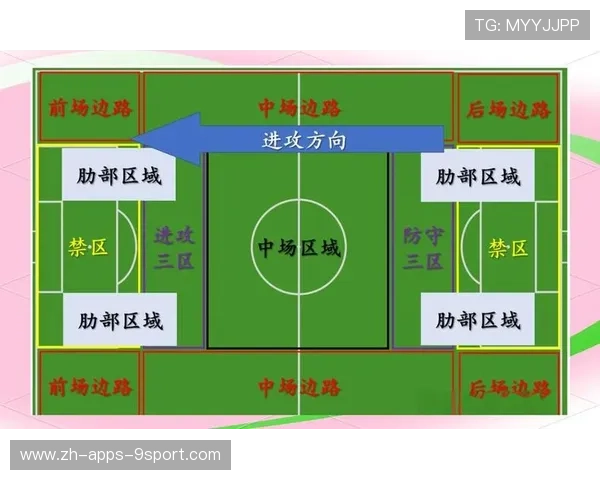 足球比赛快速换位进攻效率统计 足球比赛快速换位进攻效率统计